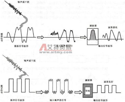 标准模拟音频信号峰值（音频的模拟信号和数字信号是如何转化的）-图1