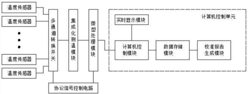 链式聚合设备（链式聚合机理）-图3