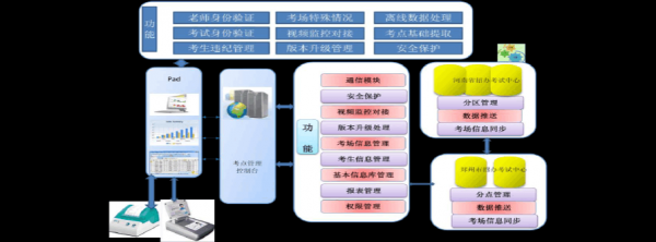 解决方案系统的标准化（解决方案几大要素）