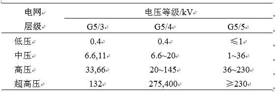 电压标准发展趋势（电压等级的发展）-图2