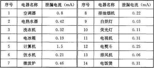 电器泄漏电流国家标准（泄漏电流范围）