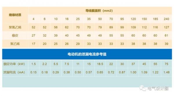 电器泄漏电流国家标准（泄漏电流范围）-图2