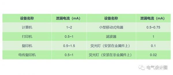 电器泄漏电流国家标准（泄漏电流范围）-图3