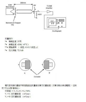 pir传感器测试标准（pir传感器是干什么的）