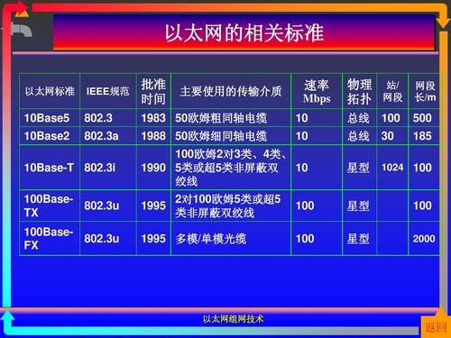 100baset快速以太网的标准为（100mbps快速以太网与10mbps）-图2