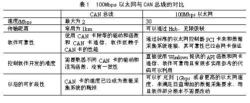 100baset快速以太网的标准为（100mbps快速以太网与10mbps）-图1