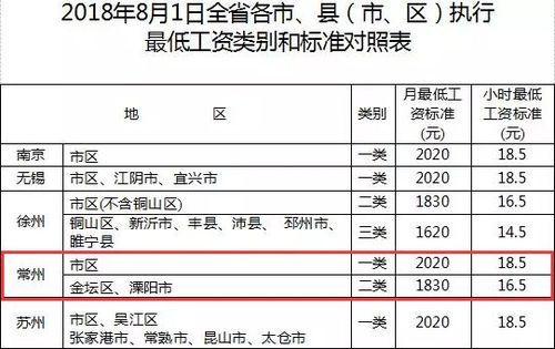 金坛社会化用工标准（常州社会化用工工资待遇）-图1