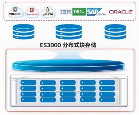 最廉价的存储设备（最便宜的存储方案）-图3