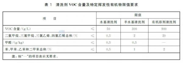 清洁剂有什么标准（清洁剂有什么标准吗）-图2