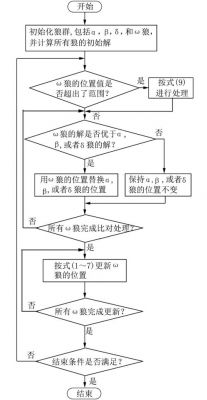 算法设计标准（算法的设计要求有哪些）-图3