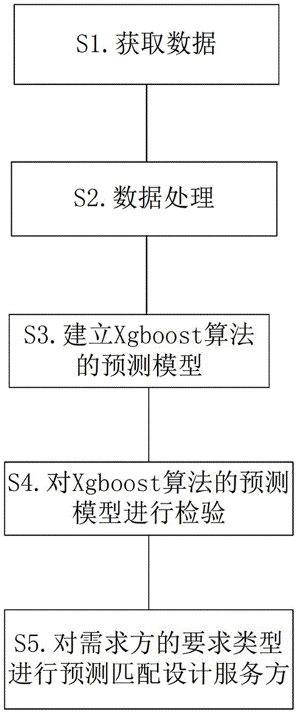 算法设计标准（算法的设计要求有哪些）-图2