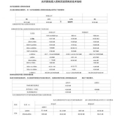 光纤回波损耗标准（光纤回波损耗越大越好吗）