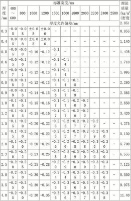 铝排温升标准（铝母排允许的温度和温升）-图3