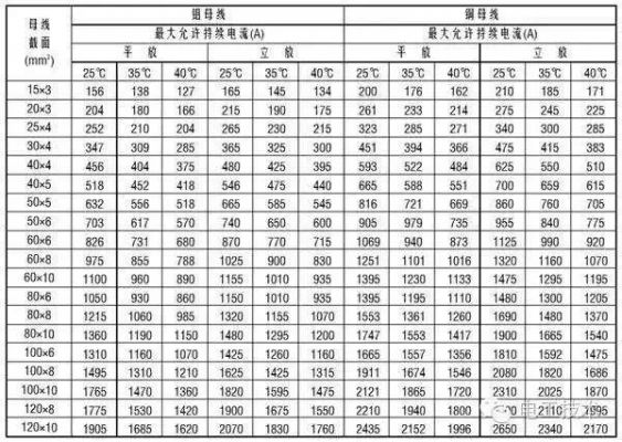 铝排温升标准（铝母排允许的温度和温升）