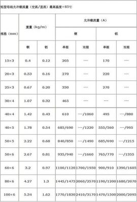 铝排温升标准（铝母排允许的温度和温升）-图2