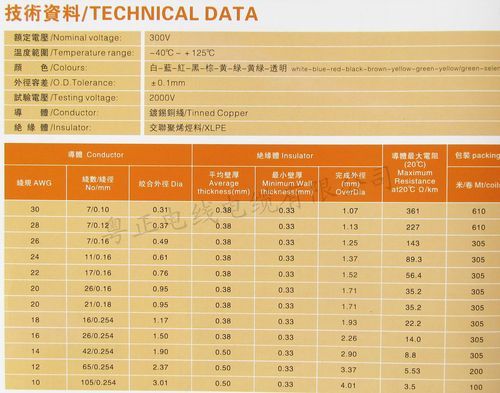 ul2580测试标准（ul2056测试项目）-图3