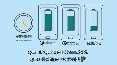 国家手机电池的充电标准（国家对手机电池的规定）-图2