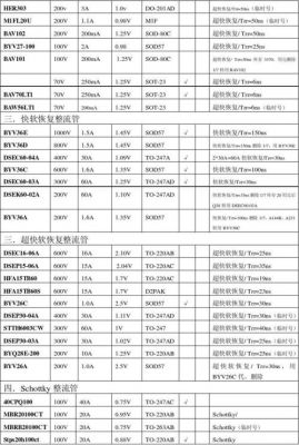 元器件配置标准（元器件选型标准）