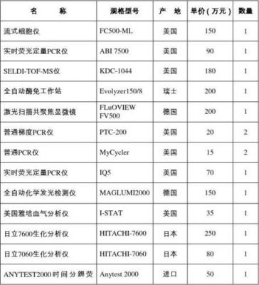 普通分析设备价钱（设备分析法）-图2