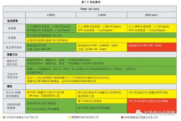 澳洲标准电气设计标准（澳洲电压等级）-图2