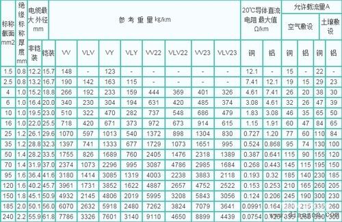 入口电流标准（入口电流标准及测试方法）-图3