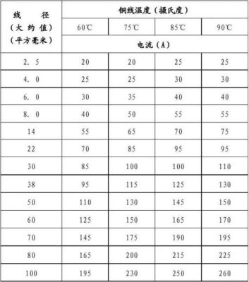 入口电流标准（入口电流标准及测试方法）-图2