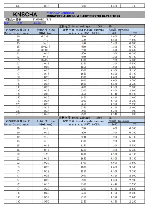 铝电解电容器标准（铝电解电容器标准参数）-图3