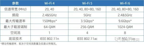 常用的无线wifi标准（wifi采用的无线网标准是）-图3