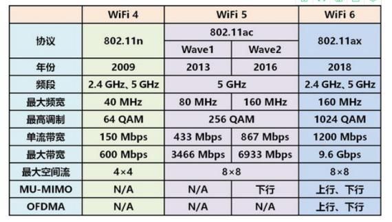 常用的无线wifi标准（wifi采用的无线网标准是）-图1