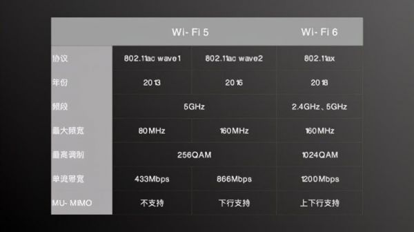 常用的无线wifi标准（wifi采用的无线网标准是）-图2