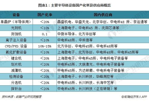 中国半导体设备产业（中国半导体设备行业十强）-图3