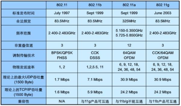 5gwifi网络标准（5g wifi标准）