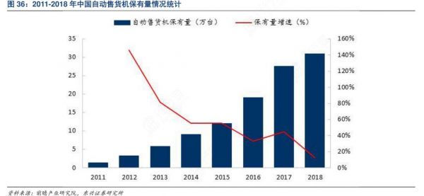 设备活跃数量（设备使用率）-图2