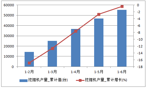 设备活跃数量（设备使用率）-图1