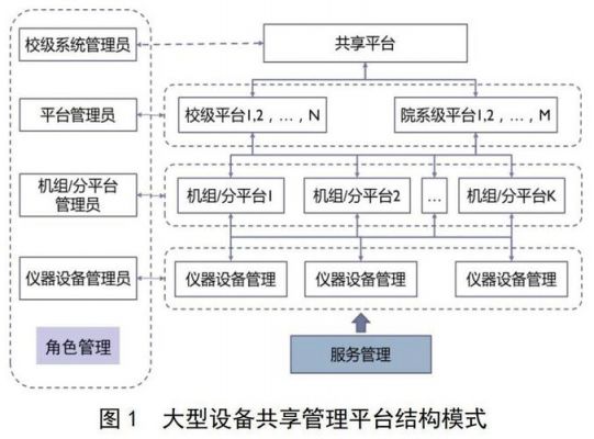 工具设备共享（工具共享平台）-图3