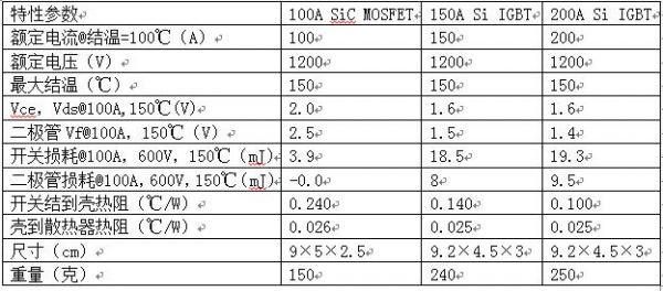 igbt额定电压选择标准（igbt额定电压,电流计算）