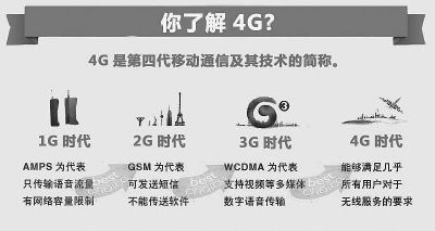 中国4g标准为何是两种（中国4g标准为何是两种文件）