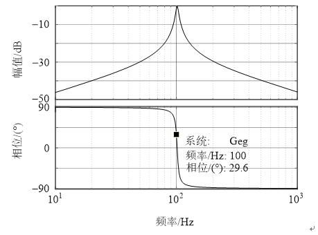 标准增益波导（谐波增益）