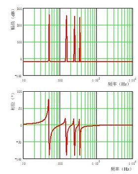 标准增益波导（谐波增益）-图2