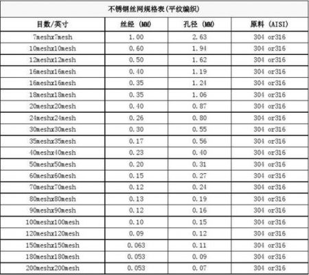 标准的钢网尺寸（标准的钢网尺寸有哪些）-图1