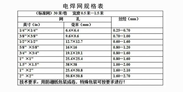 标准的钢网尺寸（标准的钢网尺寸有哪些）-图2