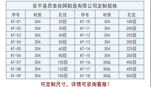 标准的钢网尺寸（标准的钢网尺寸有哪些）-图3