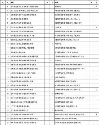 qsop检测标准（qsc检查）