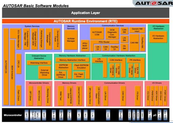 autosar中文标准（autosar标准下载）-图2