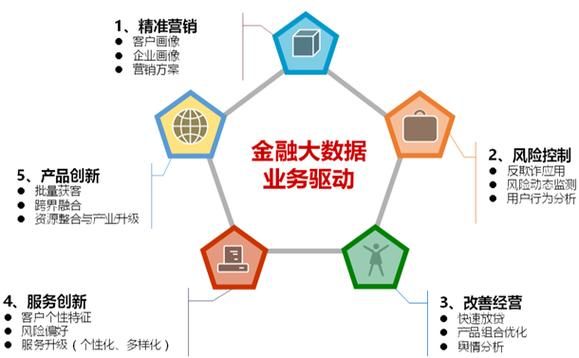 大数据金融设备怎么样（大数据金融的作用）