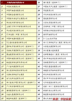 中国通信设备网（中国通信设备企业排名）