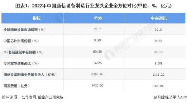 中国通信设备网（中国通信设备企业排名）-图2