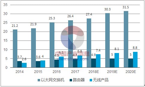 中国通信设备网（中国通信设备企业排名）-图3