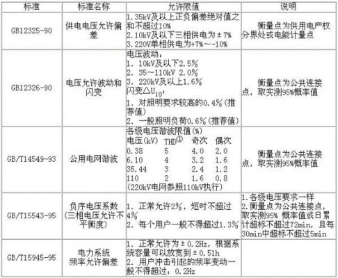 电压质量的标准（电压质量标准范围是多少）-图1