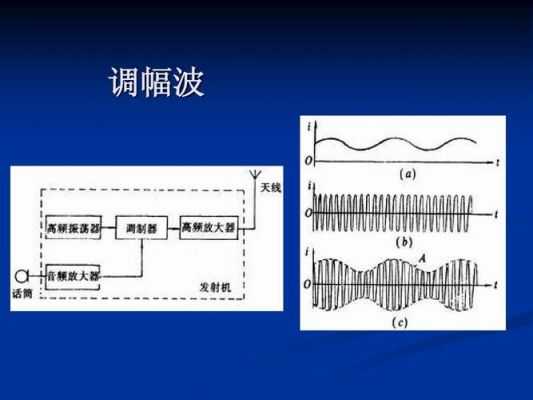 标准调幅波幅度（标准调幅波特点）-图1